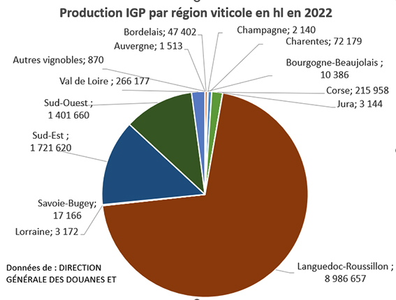production IGP 2022 par vignoble .jpg